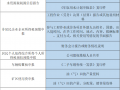 国家税务总局：2月1日起，这13项涉税费资料纳入容缺办理范围